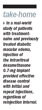 DME study: efficacy of intravitreal dexamethasone implant is robust