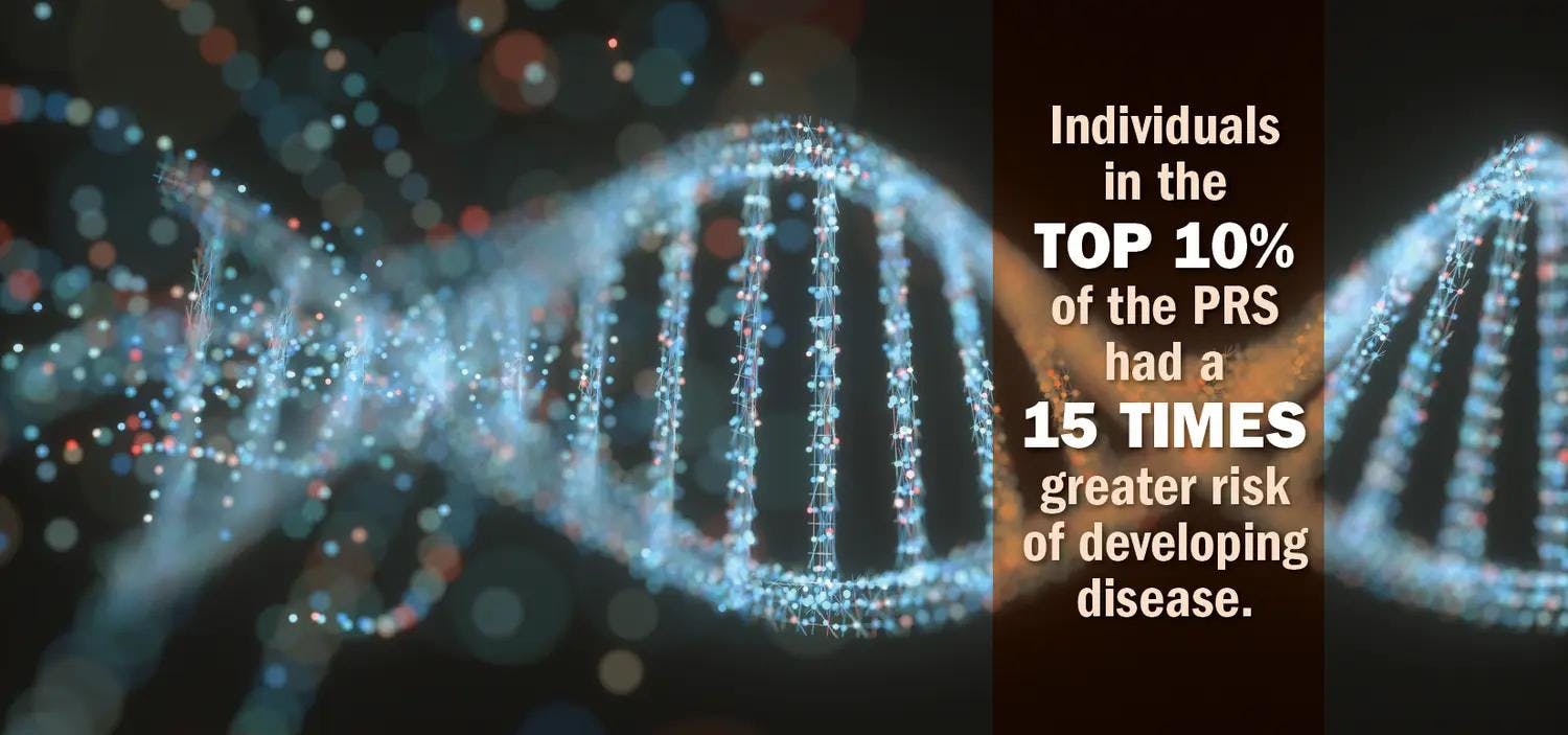 Individuals in the top 10% of the PRS had a 15 times greater risk of developing disease