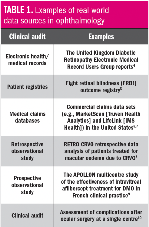 Table 1: examples of real-world data sources in ophthalmology